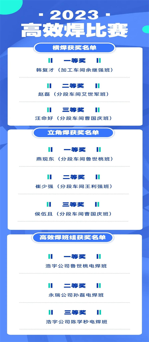 第30頁_公司動態_新聞中心_蕪湖造船廠有限公司