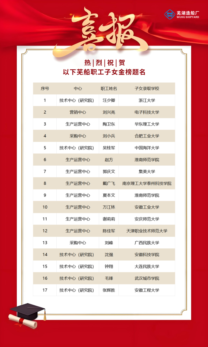 第21頁_公司動態_新聞中心_蕪湖造船廠有限公司